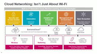Extreme CloudIQ & the advent of the 4th Generation Cloud