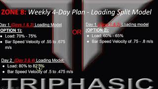 Zone 8 Power Strength Mix Loading Zone for Triphasic Training Part 1