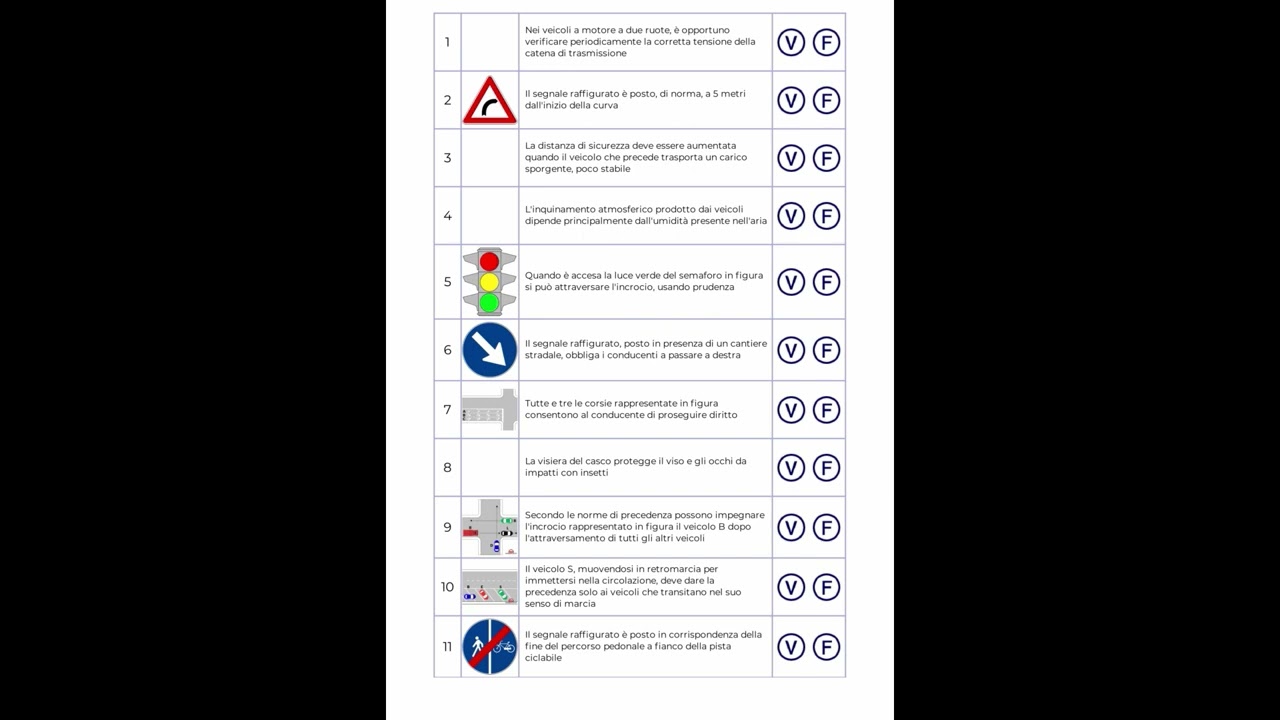 quiz patente b الرخصة الإيطالية باللغة العربية