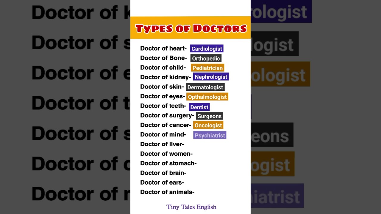 Types Of Doctors Their Names And Pronunciation Improveenglish Typesofdoctors Learneanglish