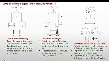 Coupling constant in proton-NMR continued (Part 9)