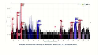 Computational Analysis of APT Data for Pt WO3 Thin Films
