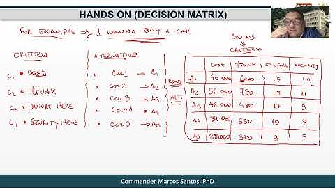 Tutorial "3 Decision Methods" System: TOPSIS Method in three very simple steps (English Version)