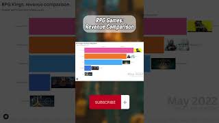 Can Indie Games Beat AAA? #steam #shorts