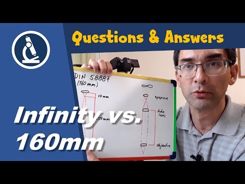 🔬 Infinity vs 160mm optics