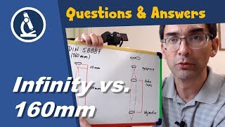 🔬 Infinity vs 160mm optics