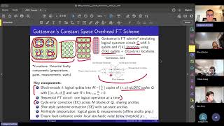 17. Quantum Fault Tolerance II by Andrew Tanggara