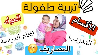 كل ما تريد أن تعرفه عن كلية تربيه طفولة مبكرة🙈|لو انت فى ثانوية عامة لازم تشوف الفيديو ده|