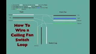 DIY:  ⚡️How to Wire a Switch Loop⚡️