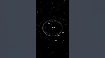 What if all planets orbited like Earth? - Universe Sandbox #spacesimulation