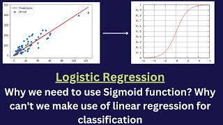 Logistic regression | Math behind sigmoid function | hypothesis part 2