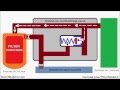 Engine Oil Diagram