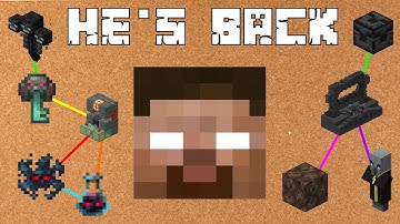 Is He Back??? (Minecraft Theory)