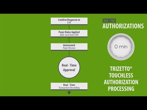 TriZetto Touchless Authorization Processing – Video Promotion