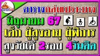 เดือนนี้สูงวัยเฮ รับ 2 รอบ 2 วันติด ตารางโอนกลุ่มเปราะบางมิ.ย. 67 เด็ก ผู้พิการ ผู้สูงวัย #บำนาญ3000