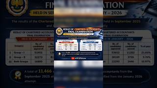 CA Final Result Analysis 📊 | September 2025 vs January 2026 | #icai #caexams #caresults #shorts #job