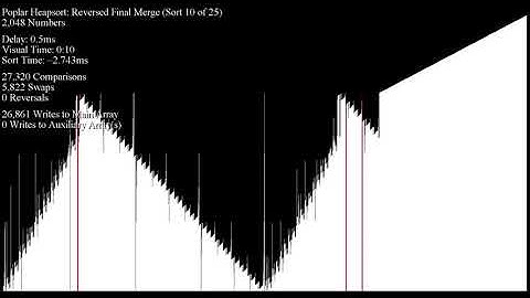 Poplar Heapsort