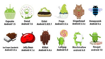 Android Journey From 1.0 to 8.0 Zero to Hero Full Timeline The Android History and Future 2018