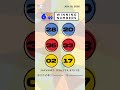 PCSO Lotto Results: P128M Ultra Lotto 6/58, Super Lotto 6/49, 6/42, 6D, 3D, 2D | Jun. 16, 2026