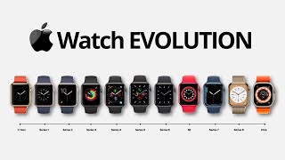 The Evolution of Apple Watch