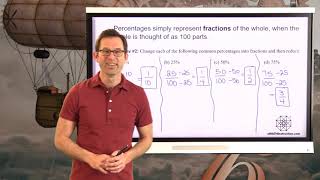 Famous N-Gen Math 6.Unit 8.Lesson 2.Percent and Equivalent Ratios Profile