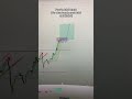 Flow’a dahil olmak nedir? Nasıl yapılır? Yatırım tavsiyesi değildir. Analizdir. #bitcoin #altcoin