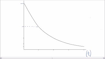 Half Life | GCSE Science | Physics | Get To Know Science