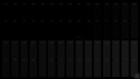 Black Clipping 4k UHD HDR 10 Calibration
