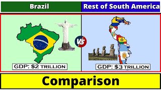 Brazil Vs Rest of South America | A Detailed Comparison | #bluestar | by Blue Star 96 views 6 months ago 4 minutes, 51 seconds