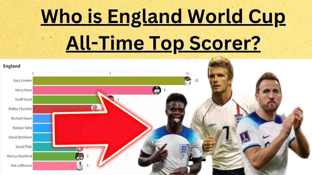 FIFA World Cup Top Scorer for England [RACE CHART] YouTube