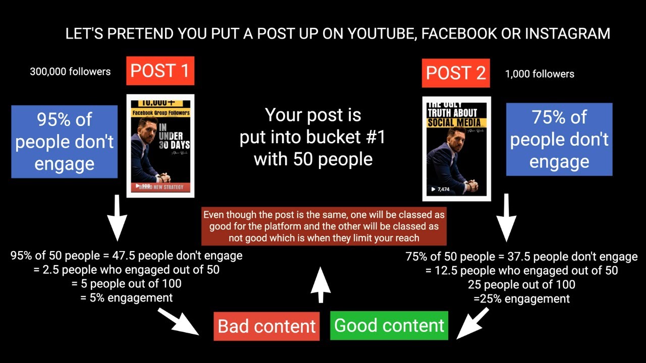 Instagram Tips And Tricks To Get More Views And Followers (ALGORITHM ...