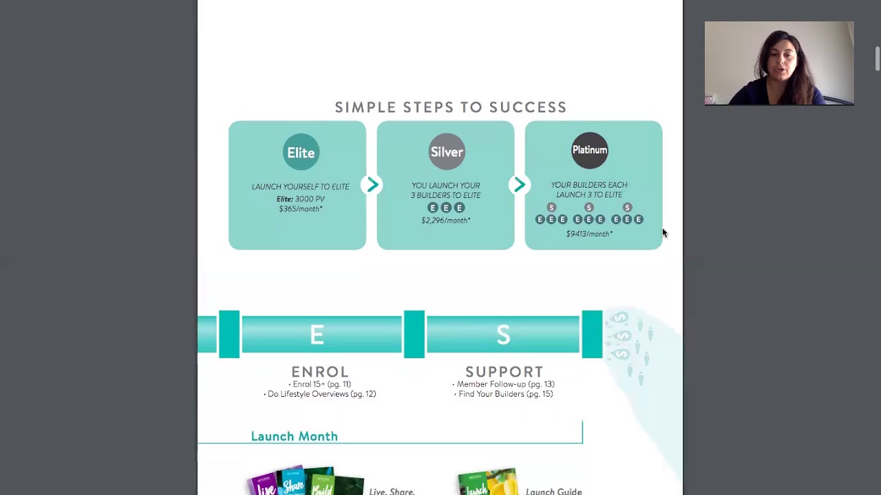 Launch your Business - Anastasia Adam Launch guide