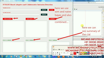SVM DT Based Adaptive and Collaborative Intrusion Detection- IEEE PROJECTS 2018