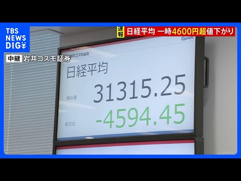 日経平均 一時4600円超値下がり　取引時間中の過去最大｜TBS NEWS DIG