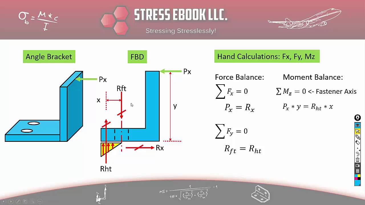 Angle Iron Load Bearing Chart