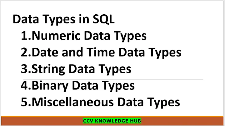 SQL Server-7(SQL Datatypes-Numeric ,Date and Time,String,Binary ,Miscellaneous Data Types)