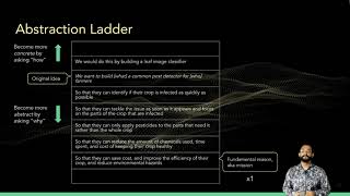AI Product, Part 3: Ideation
