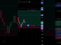 #trading #scalpingtradingstrategy #december6th #ethereum #stockmarket #nifty #tradingstockmarket