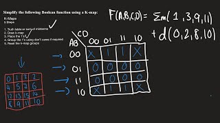 K-Map Don’t Cares in 5 Simple Steps