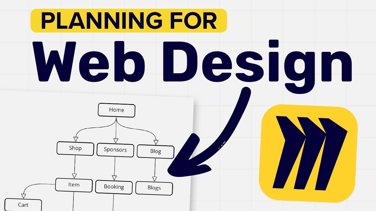 How to Plan a site Design for Beginners (Using Miro) YouTube