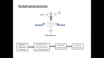 Speed Governor & Turbine Model of Automatic Load Frequency Control