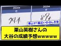 栗山英樹さんの大谷の成績予想wwwwwwwwww【なんJ反応】