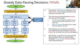 USENIX ATC '21 - SONIC: Application-aware Data Passing for Chained Serverless Applications screenshot 1