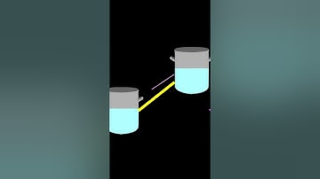 What is Potential Difference | Electric current #class10 #science #physics #class10science