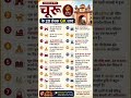 Churu GK Facts in Hindi | चूरू जिले के सबसे महत्वपूर्ण तथ्य | Rajasthan GK Quiz | Rajasthan GK pyq |
