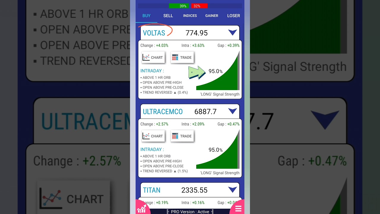 Intraday Stock Signals 30-01-2023