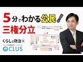 三権分立　中学社会公民　くらしと政治５