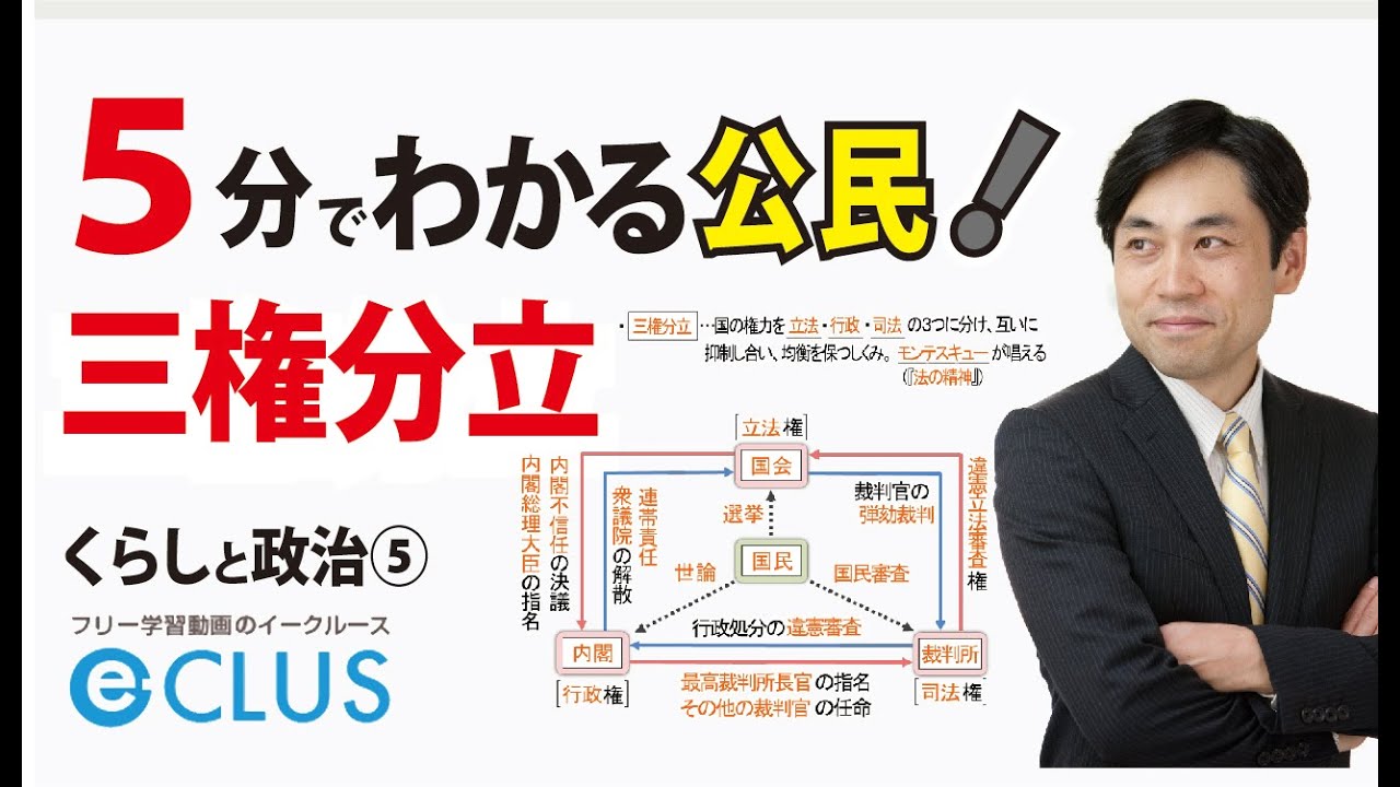 三権分立 中学社会公民 くらしと政治５ Youtube