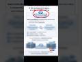 What is Kube Control Manager .. #devops #education #kubernetes #viral #educational