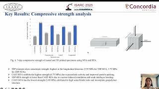 Paper ID: 263 – ISARC 2025 by Muhammad Huzaifa Raza